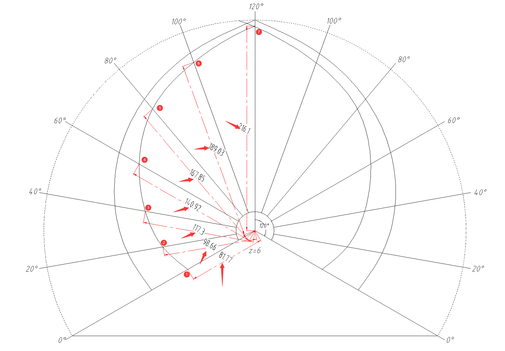 叶轮木模图的手动绘图方法总结